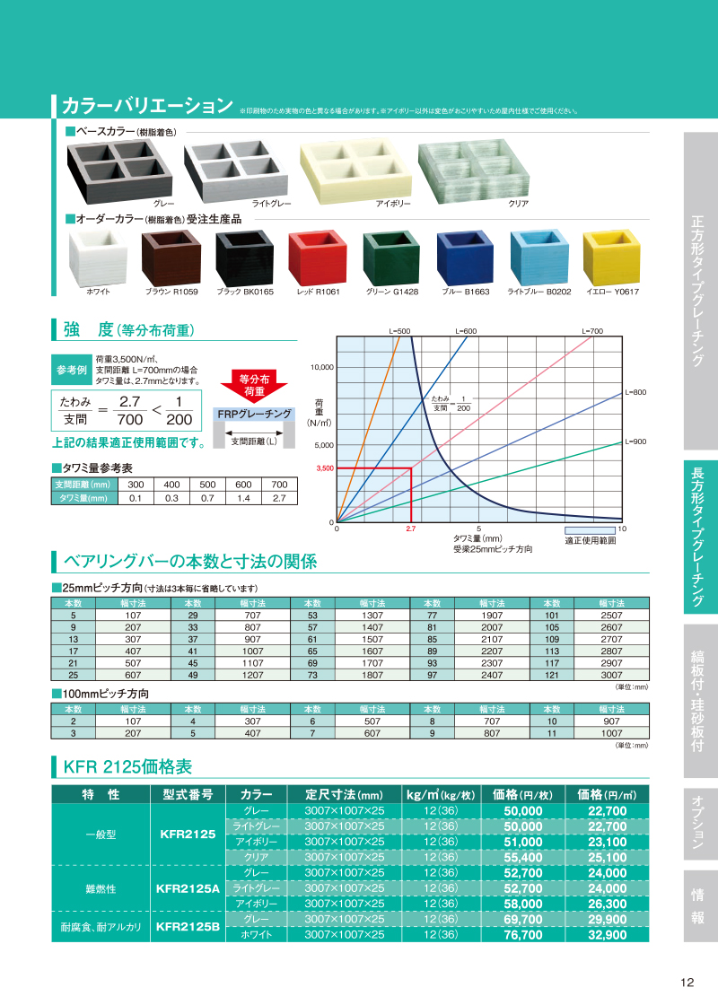 FRP グレーチング｜オンラインカタログ｜片岡産業株式会社：経済性と