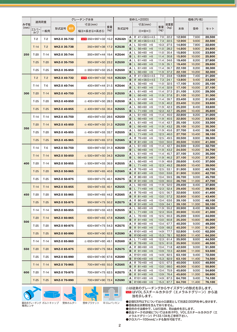 スチールグレーチングWシリーズ｜オンラインカタログ｜片岡産業