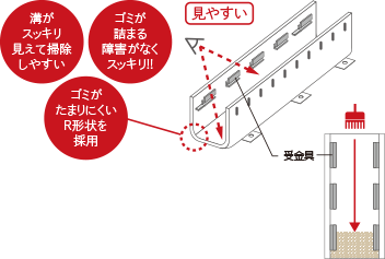 清掃、メンテナンスが簡単 